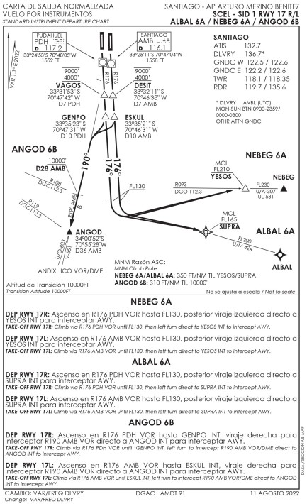 SCEL SID1